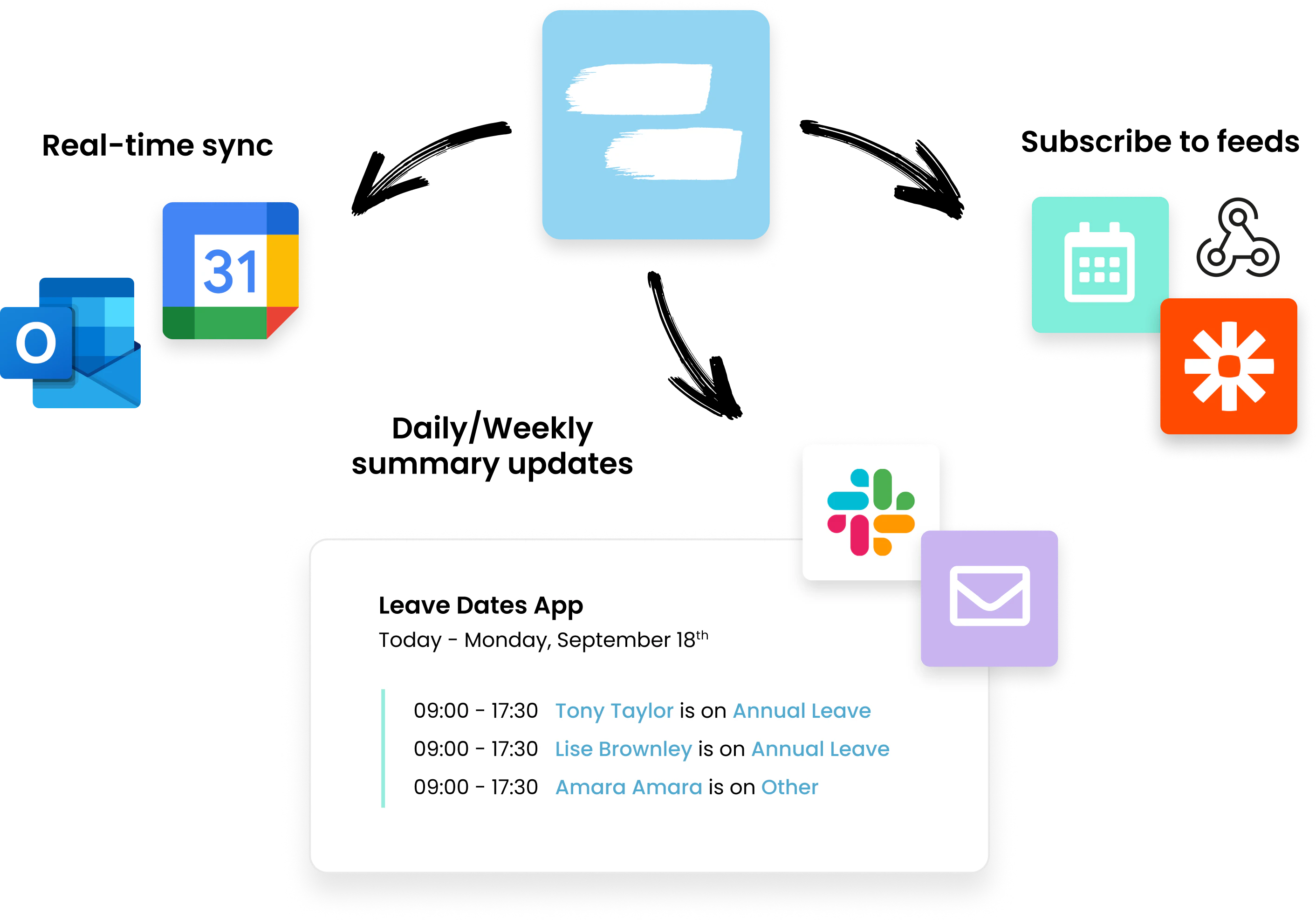 screenshot of Leave Dates